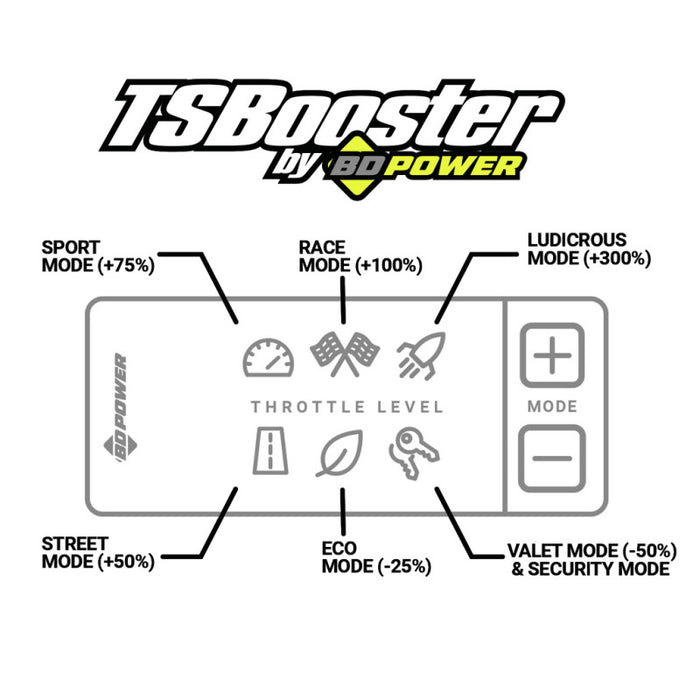 BD Diesel Throttle Sensitivity Booster Bronco Sport